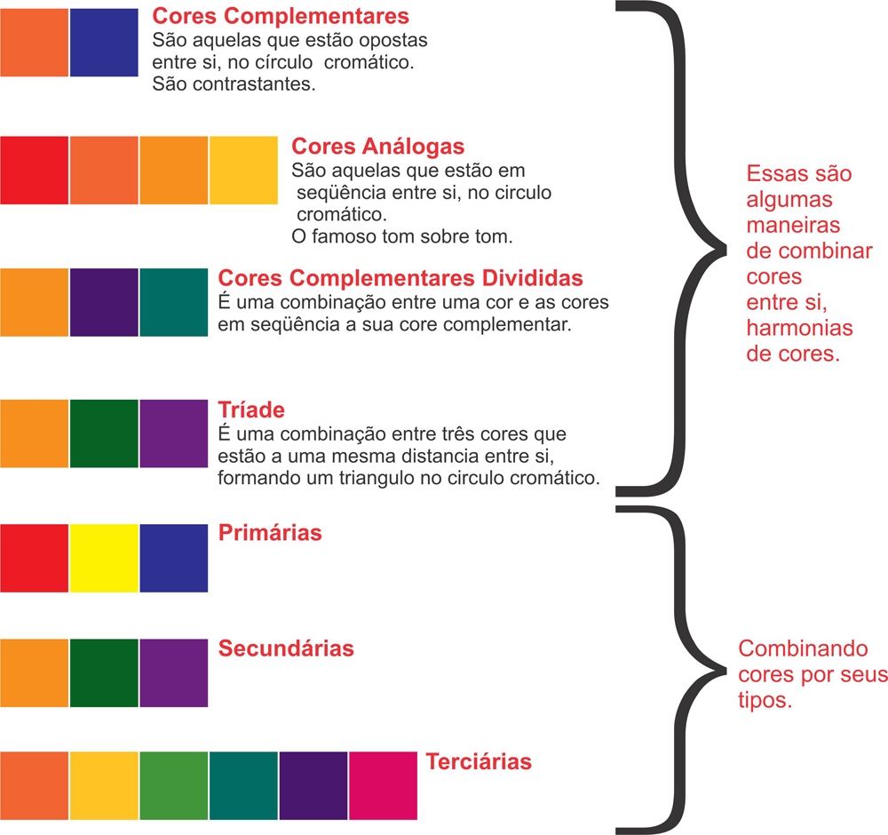 Cores complementares, primárias, triades, etc. 