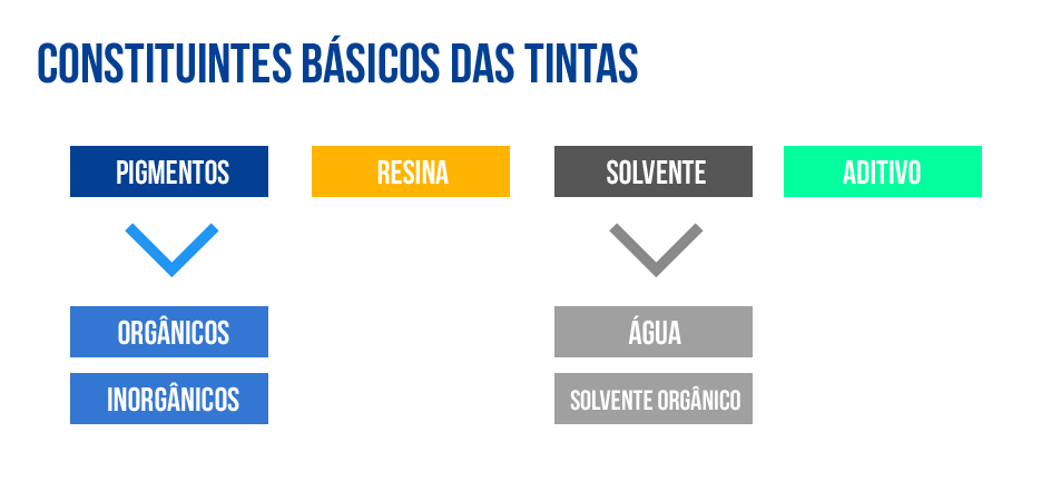 Composicao-das-tintas