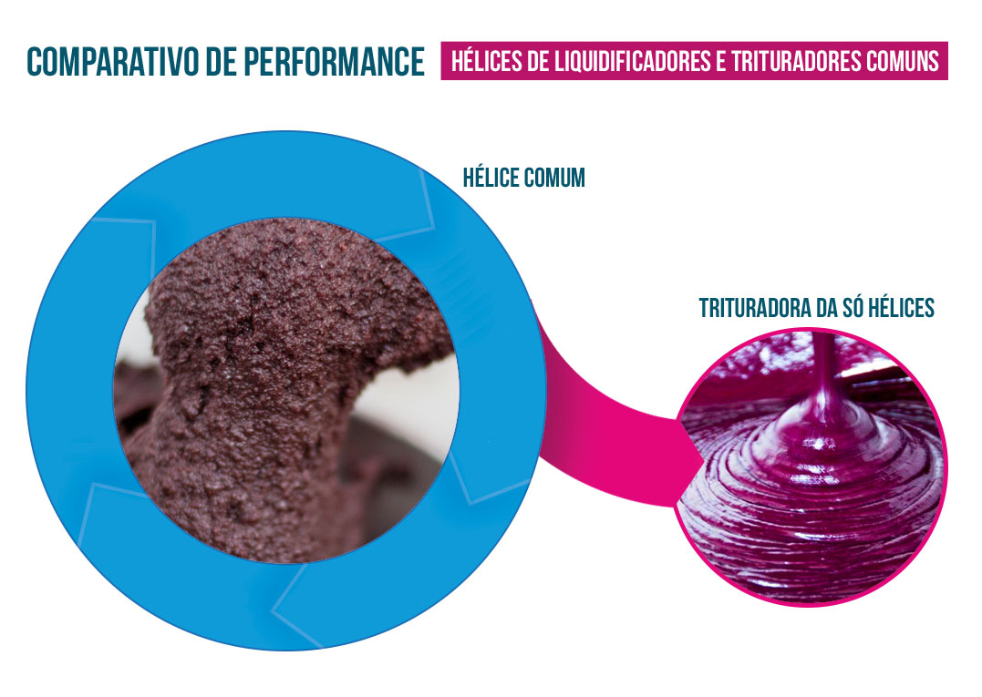Triturador_acai_eliminar_gelo-1