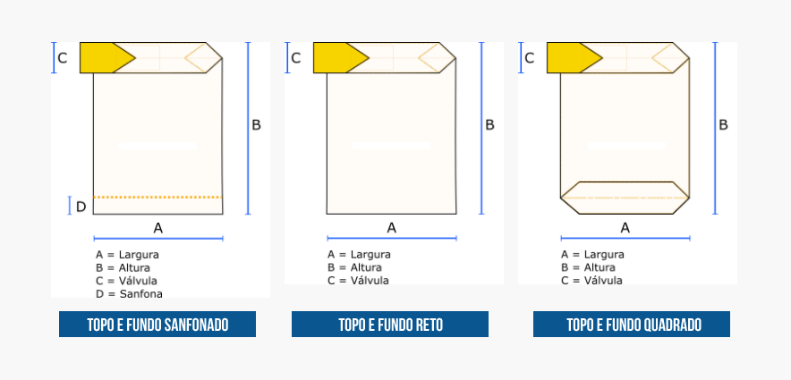 Tipos de sacos valvulados 
