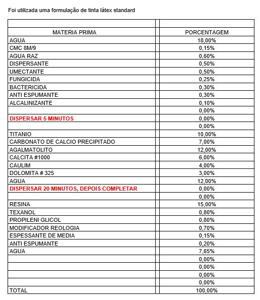 Formula tinta