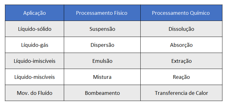 Tabela de dispersão e aplicação disco cowles
