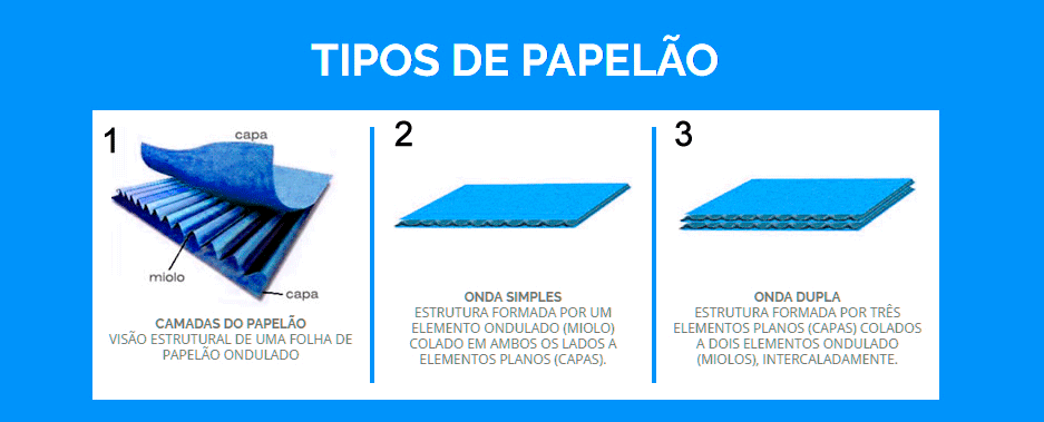 tipos-de-papelao