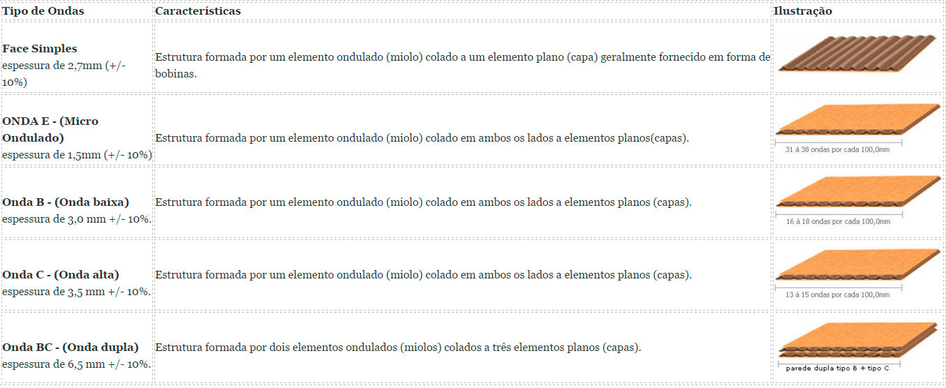 tipos-de-papelao